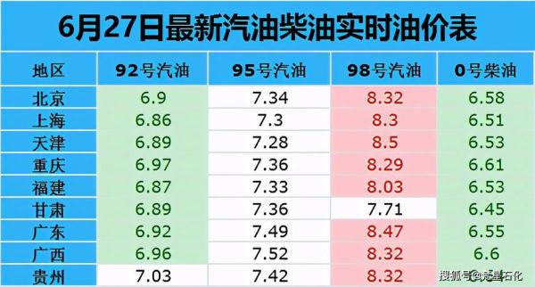 同样排量柴油和汽油（同样排量的柴油和汽油 油耗差多少）-图3