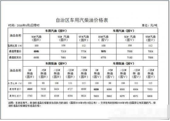 新疆地区柴油批发价（新疆地区柴油批发价格查询）