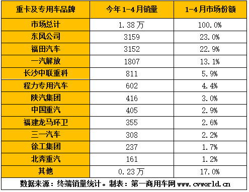 柴油载货车销量排名（柴油汽车销量排行榜）-图1