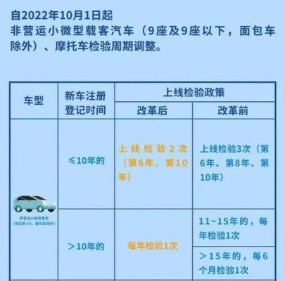 家庭小轿车年检（家庭小轿车年检时间过月要处罚吗）-图1