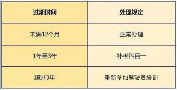 北京驾照年检政策（北京驾照年检政策规定）-图2