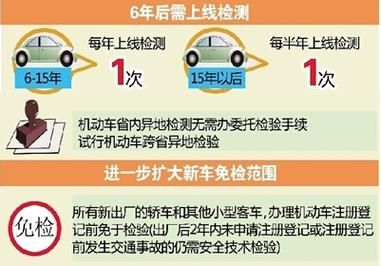 北京驾照年检政策（北京驾照年检政策规定）-图1