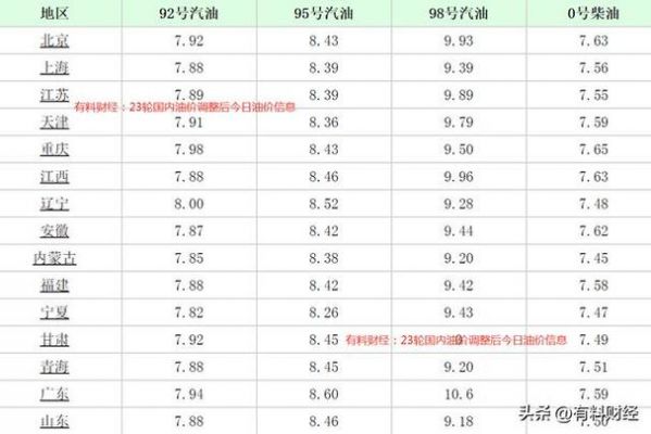 为什么山西柴油便宜（为什么山西柴油便宜很多）-图1