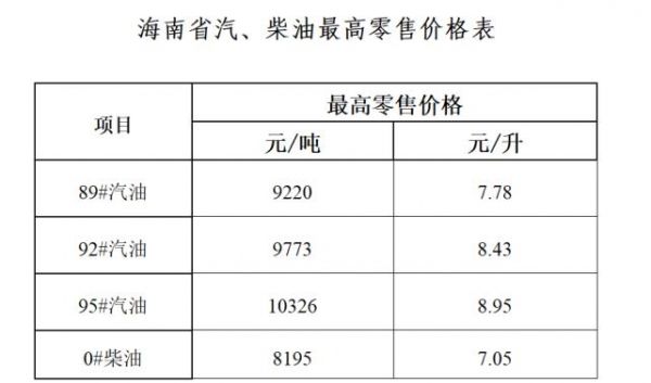 2015海南柴油价格（海南柴油价格多少钱一升）