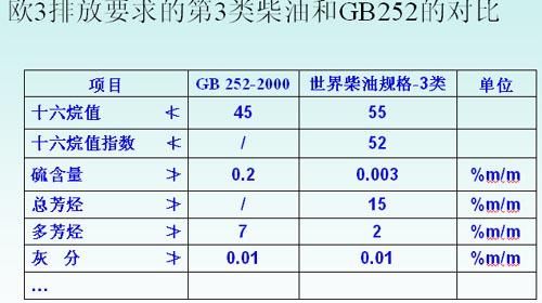 柴油属于3类几项（柴油属于三类一项吗）