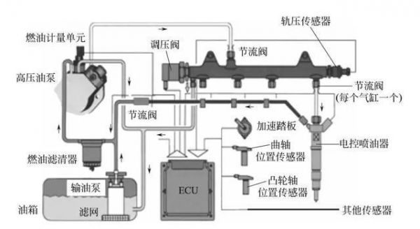 大柴油换四配套（柴油换四配套全过程视频教程）-图3