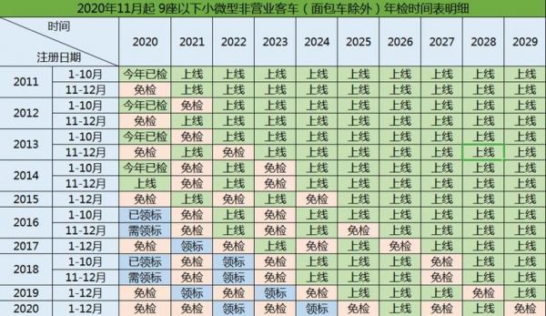 年检处几点上班（年检处几点上班几点下班）-图3