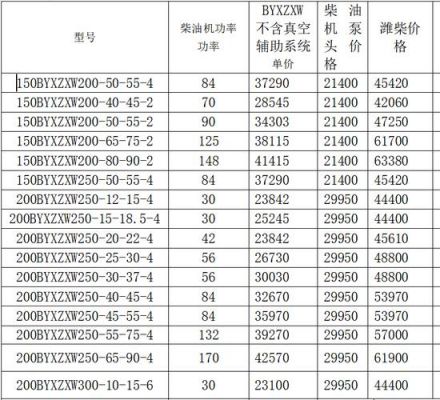 增压柴油机价格（增压柴油机价格表）-图3