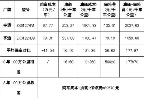 我国柴油客车使用年限（我国柴油客车使用年限是多少年）