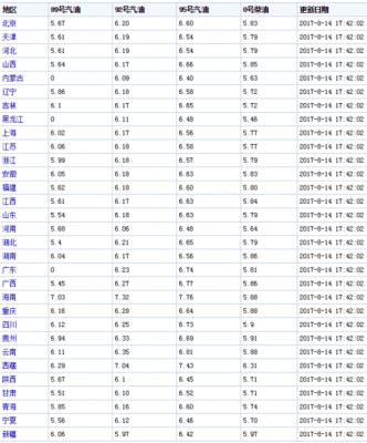 盘锦柴油价格表（盘锦汽柴油价格）