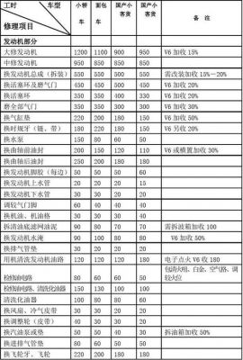 柴油车维修方便（柴油车维修项目及价格表）-图3