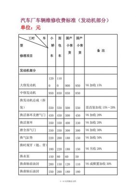 柴油车维修方便（柴油车维修项目及价格表）-图2