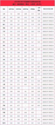 今天太原柴油价格（太原今日油价0号柴油）-图2