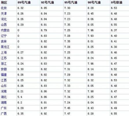 今天太原柴油价格（太原今日油价0号柴油）-图3