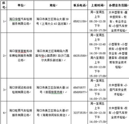 海口汽车年检费用（2020年海口汽车年检收费标准）-图2