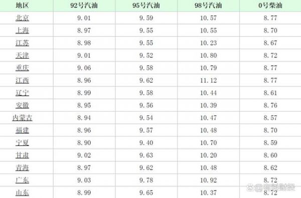 1605柴油是几号油（180号柴油）-图2