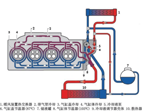 柴油加热水循环（柴油发动机循环水原理）