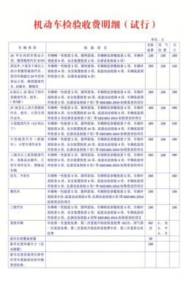 保定市机动车年检（保定市车辆年检费多少钱）-图2