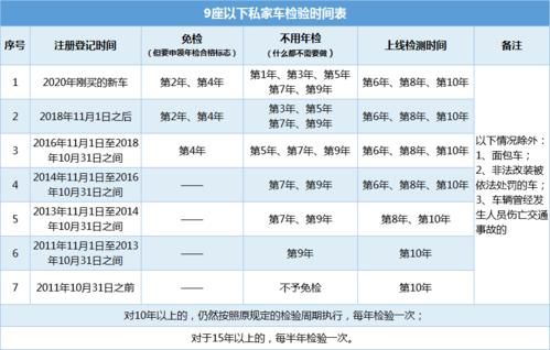 保定市机动车年检（保定市车辆年检费多少钱）-图3