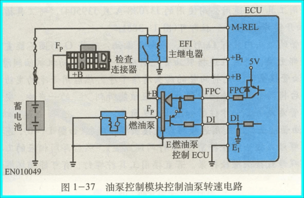 电控柴油喷射系统故障（电控柴油喷射系统工作过程）-图2