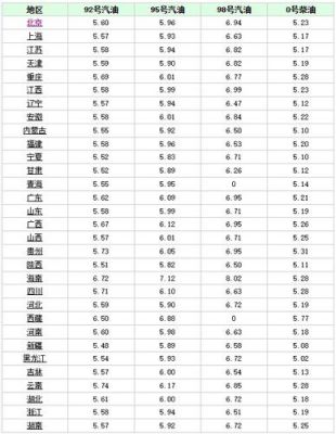 柴油汽车价格查询（柴油汽油报价）-图1