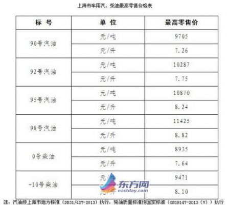 柴油汽车价格查询（柴油汽油报价）-图2