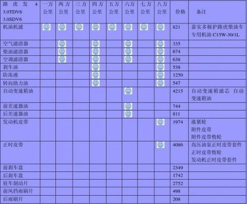 柴油越野车保养手册（柴油越野车多少公里保养一次）-图3