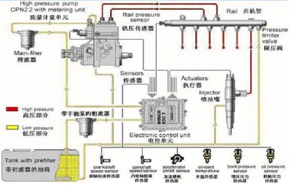 电喷柴油车ecu（电喷柴油车油路排空气方法图解）