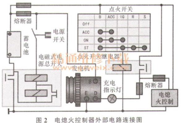 电喷柴油车ecu（电喷柴油车油路排空气方法图解）-图2