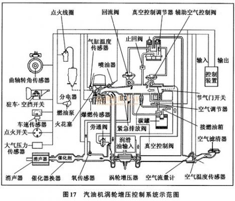 电喷柴油车ecu（电喷柴油车油路排空气方法图解）-图3