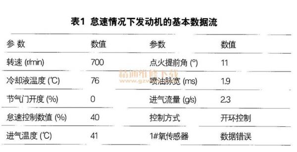 柴油机点火时间提前（柴油机点火提前角多少正常）-图2