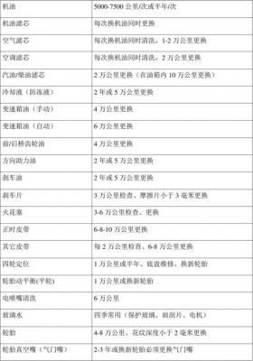 大众保养周期表（大众汽车维护保养周期表）-图1