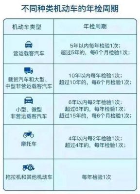 汽车年检过时间了（汽车年检过了几天会不会罚款）