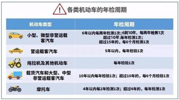 年检年限（小型汽车年检年限）-图2