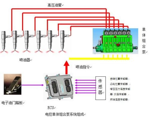 柴油机低油压（柴油机低油压保护装置图片）