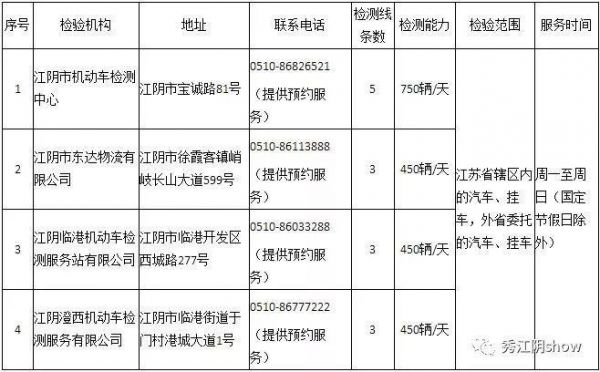 江阴车管所年检（江阴车管所年检地址）-图3