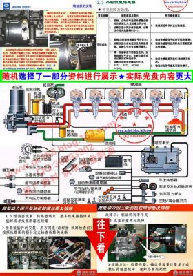 柴油国4油路维修（国四柴油车加不上油怎么临时解决）-图2