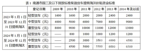 淘汰柴油车辆（柴油车淘汰标准）