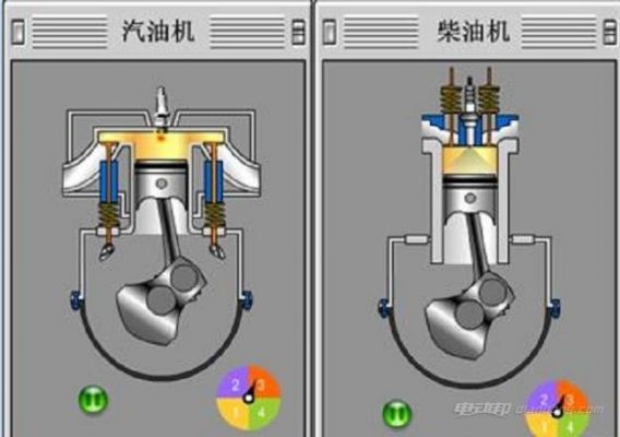 柴油机怎么通电（柴油机怎么点火视频）-图2