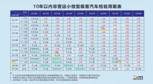 汽车第一年年检（汽车第一年年检几次）-图2