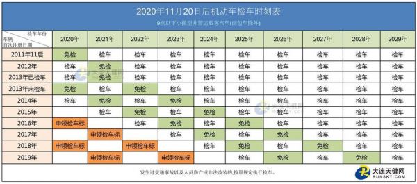 汽车第一年年检（汽车第一年年检几次）-图3