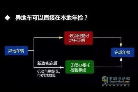 北京牌异地年检吗（北京牌照异地验车新规）-图3