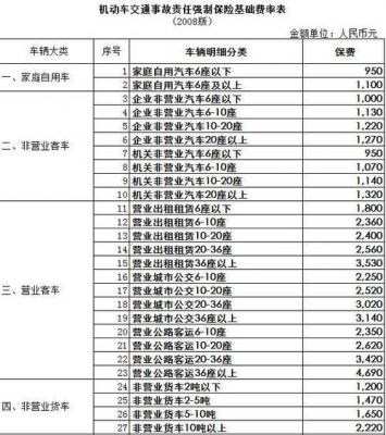 柴油客车强制保险（柴油客车强制保险赔偿标准）