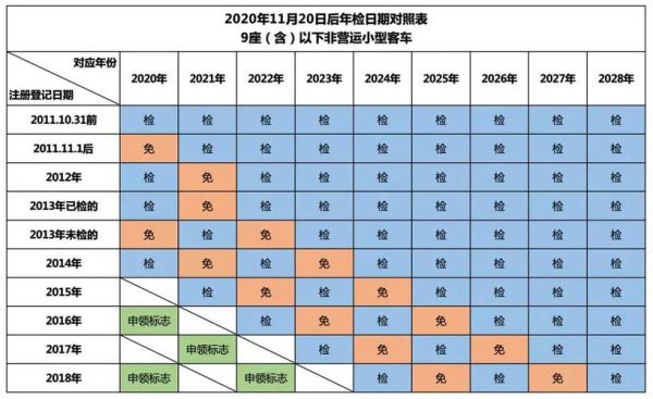 2019车辆年检（2019汽车年检检查哪些项目）-图2