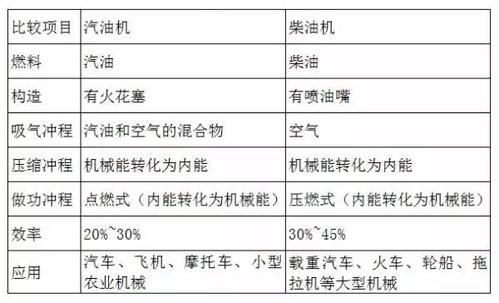 柴油机PM危害（柴油机的有害排放物有哪些）-图3