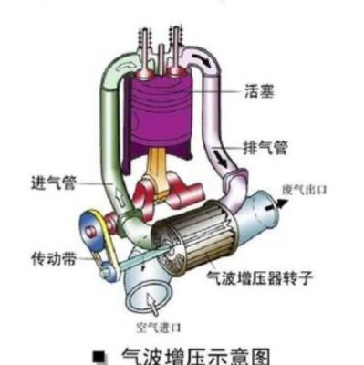 柴油机自然吸气（柴油机自然吸气改电子涡轮）-图1