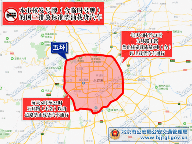 北京柴油车限制（北京柴油汽车限行规定）-图1