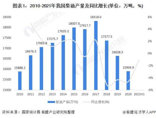 柴油库存2016年（2021年柴油限量供应）-图2