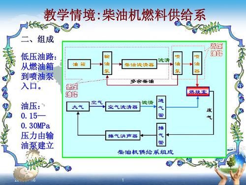 柴油燃料系由什么组成（柴油燃料油是什么）