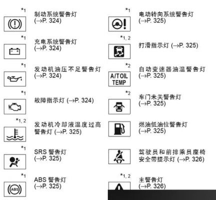 丰田仪表盘故障灯图解（丰田仪表盘故障灯图解大全 图标感叹号）-图2